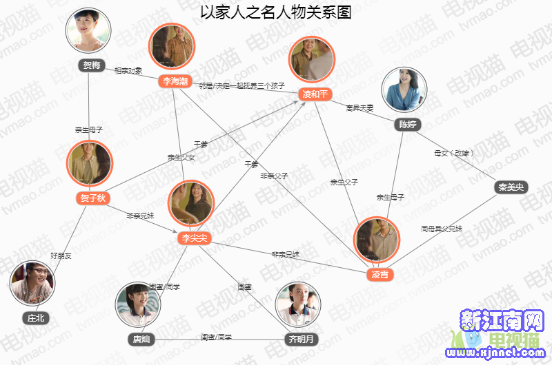 以家人之名人物關(guān)系圖